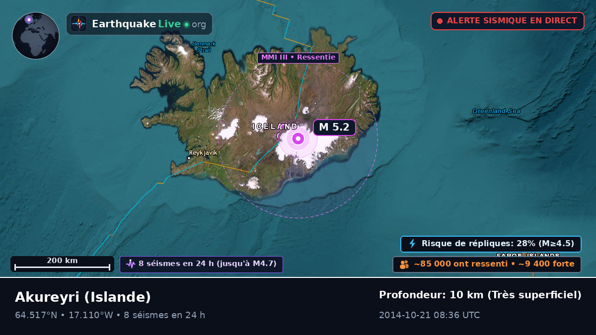 Akureyri, Islande