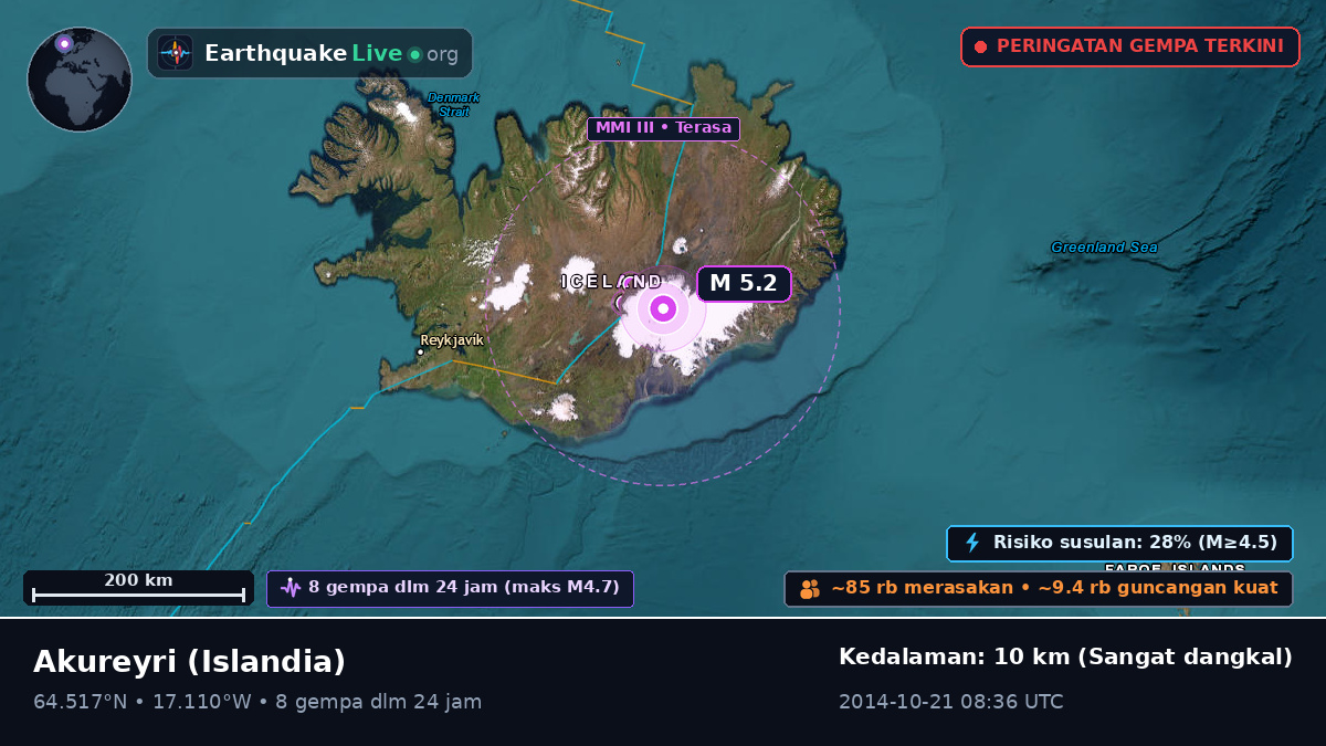 Akureyri, Islandia