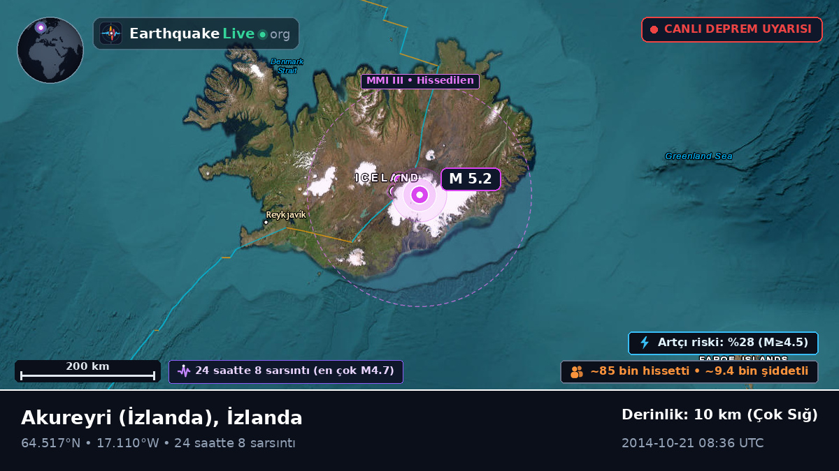 Akureyri, İzlanda