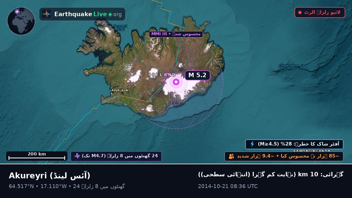 Akureyri, آئس لینڈ