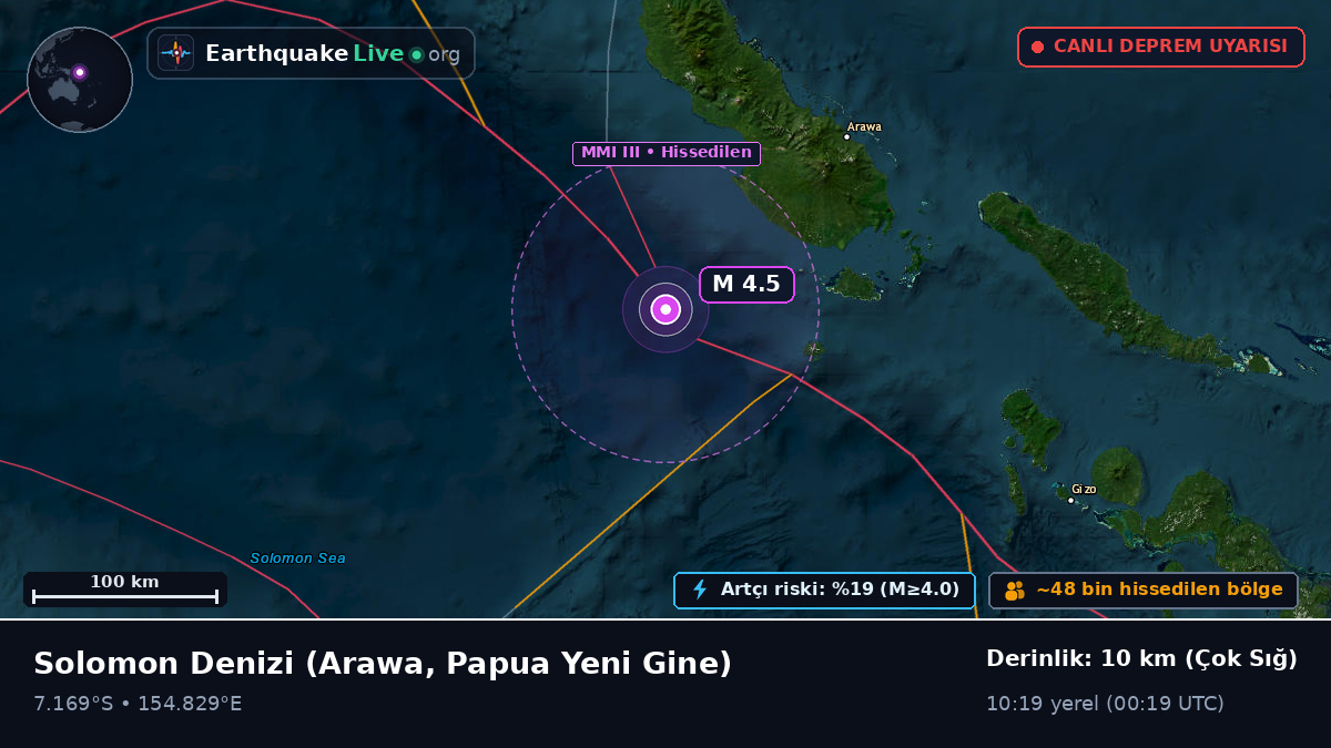 Solomon Denizi (Papua Yeni Gine)