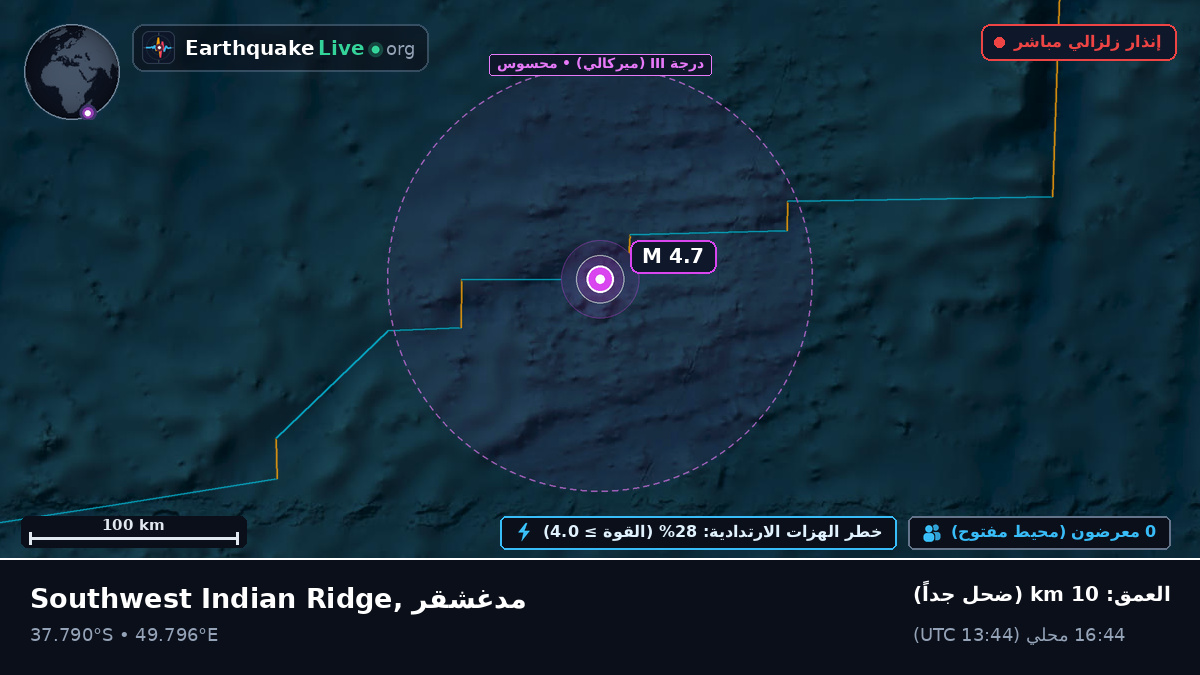 المحيط الهندي (مدغشقر)