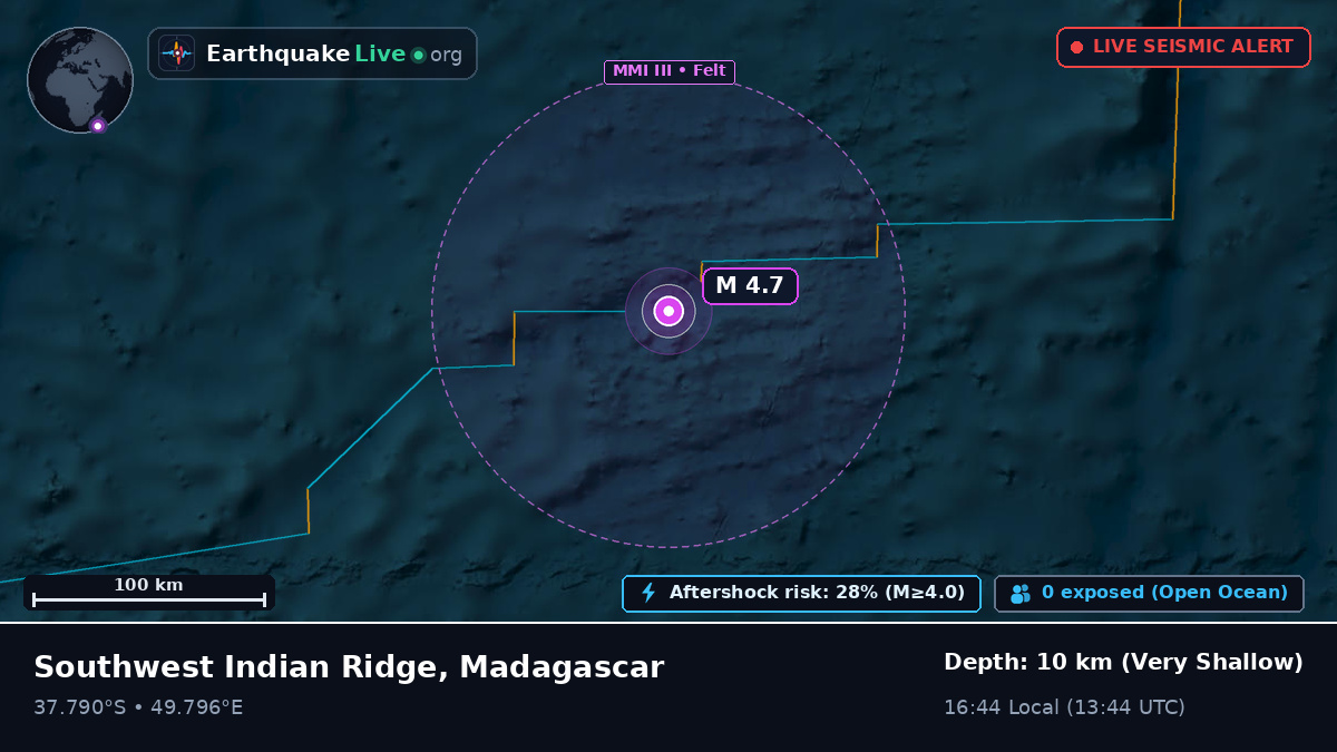 Indian Ocean (Madagascar)