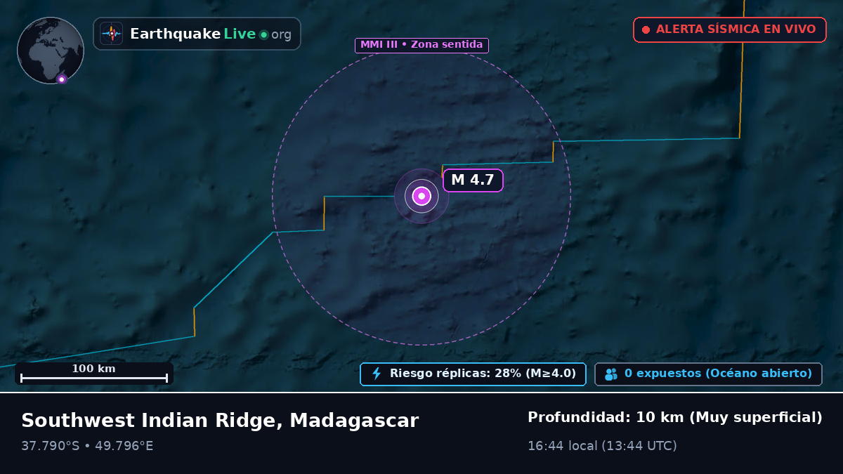 Océano Índico (Madagascar)