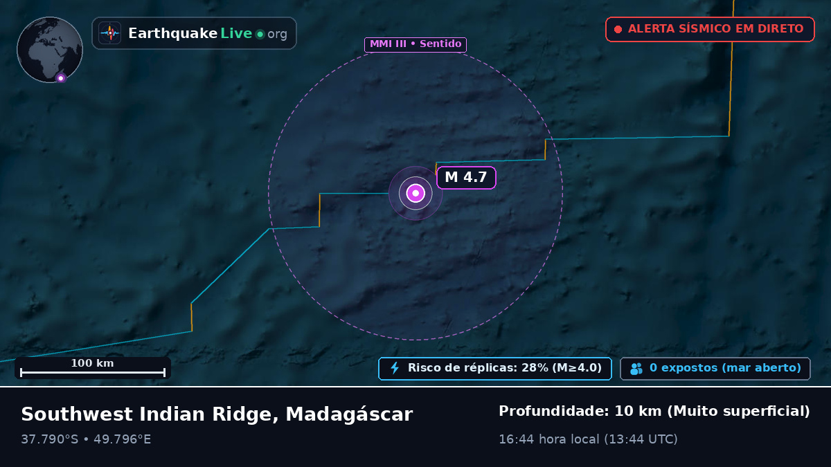 Oceano Índico (Madagáscar)