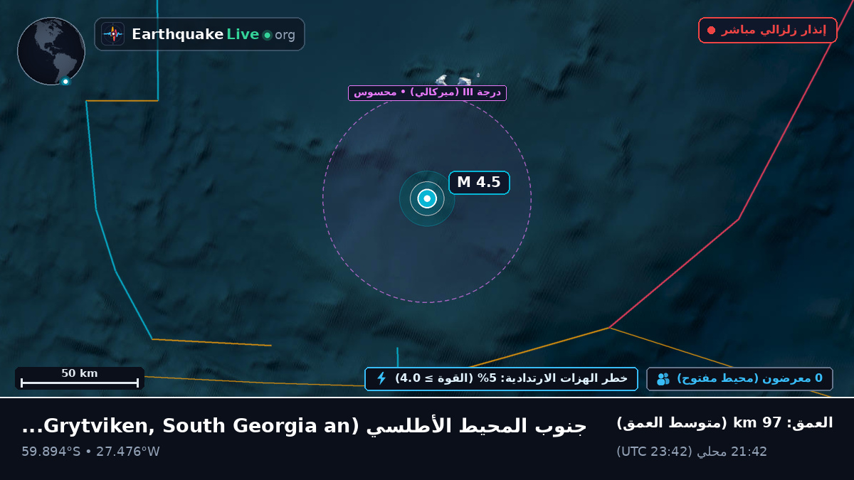 جنوب المحيط الأطلسي (South Georgia and the Islands)