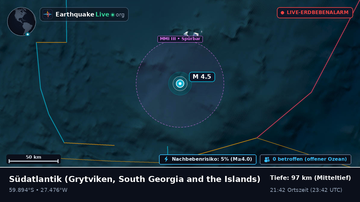 Südatlantik (South Georgia and the Islands)