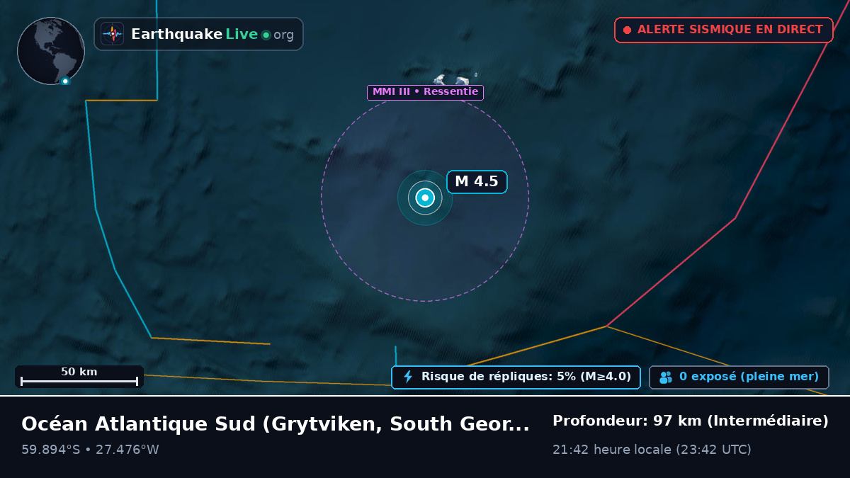 Océan Atlantique Sud (South Georgia and the Islands)