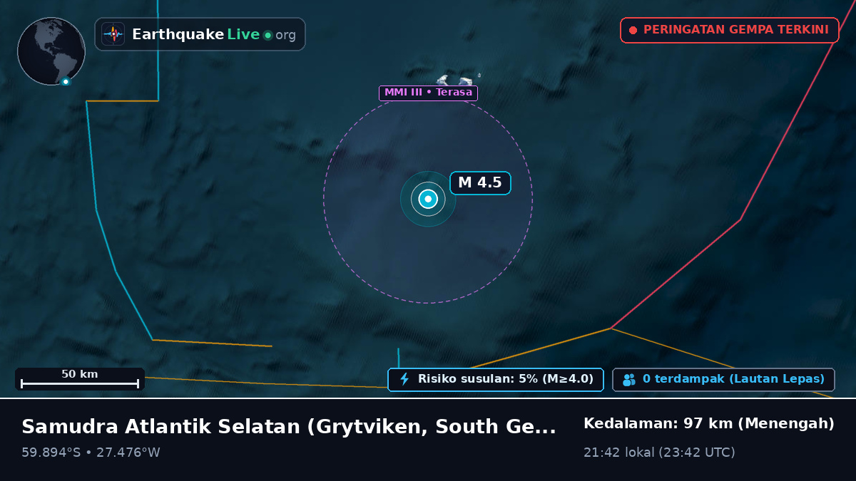 Samudra Atlantik Selatan (South Georgia and the Islands)