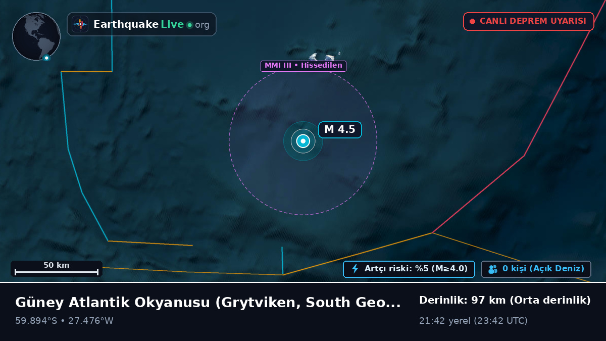 Güney Atlantik Okyanusu (South Georgia and the Islands)