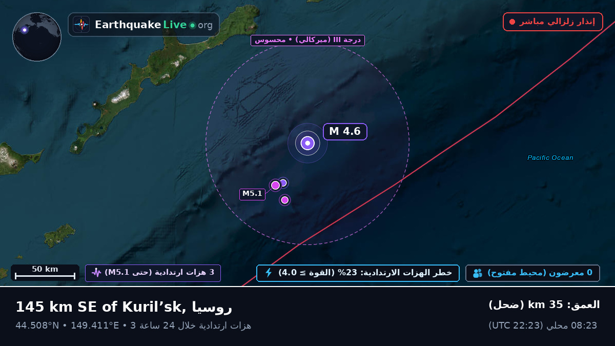 شمال المحيط الهادئ (اليابان)