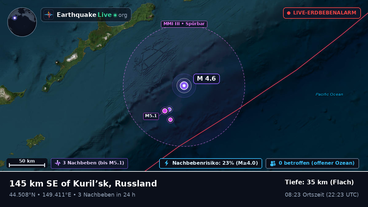 Nordpazifik (Japan)