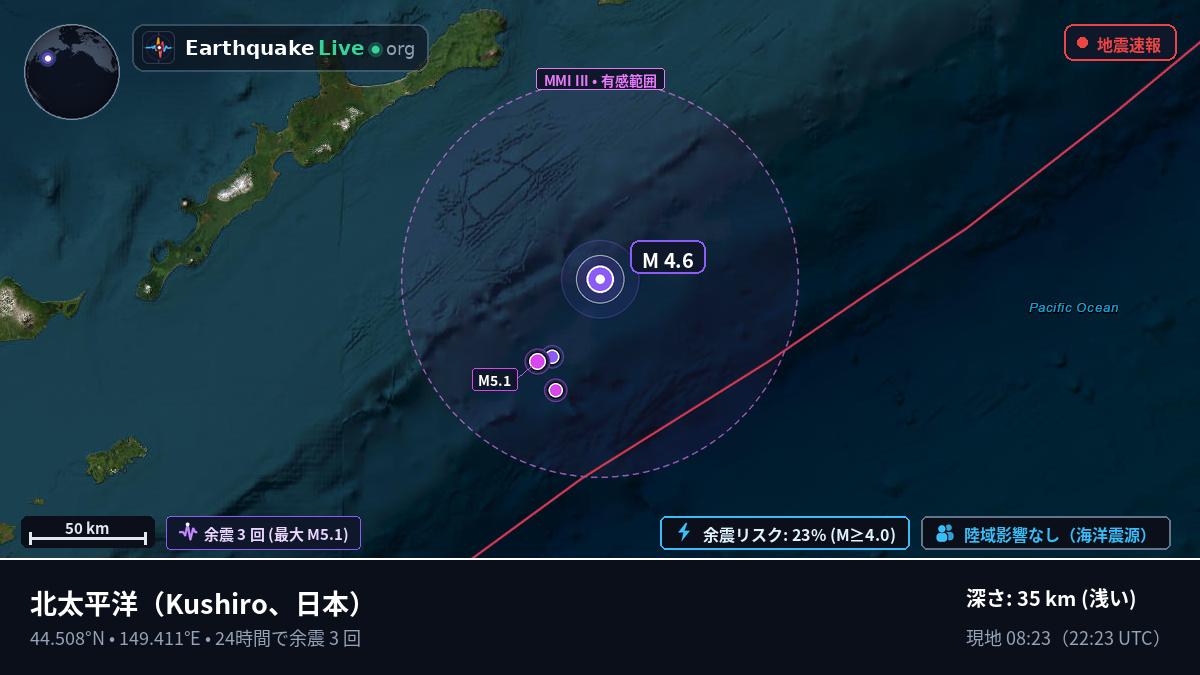 北太平洋 (日本)