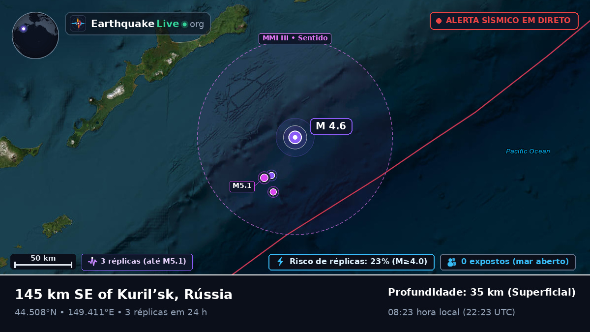 Oceano Pacífico Norte (Japão)