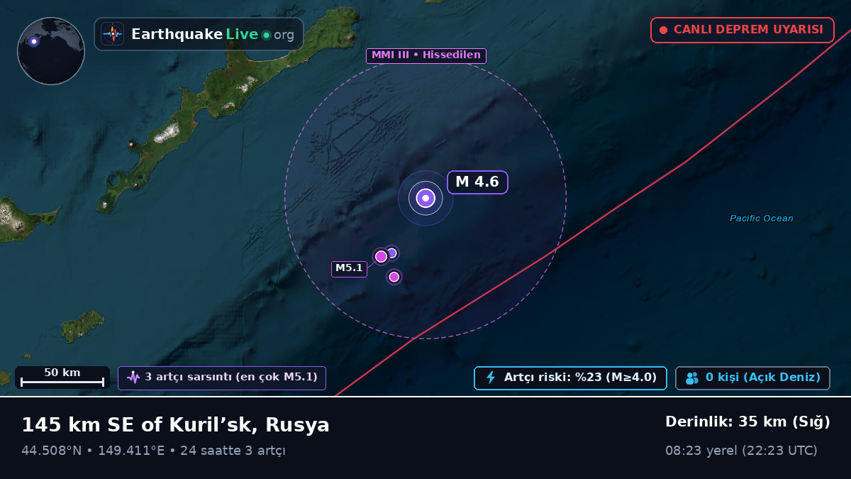 Kuzey Pasifik Okyanusu (Japonya)