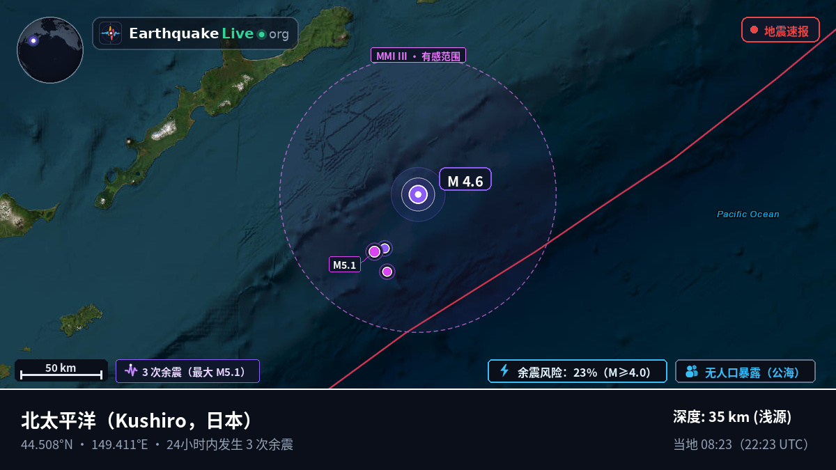 北太平洋 (日本)