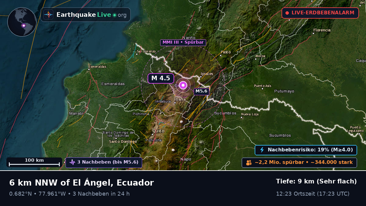 Tulcán, Carchi, Ecuador