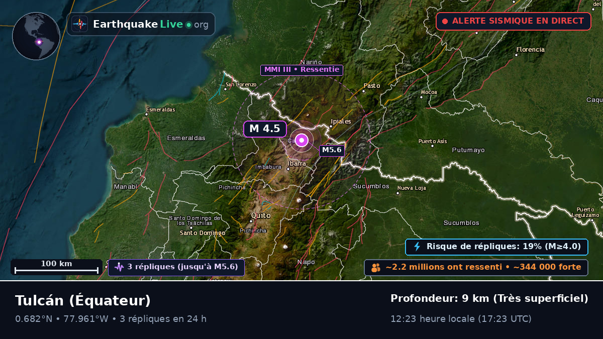 Tulcán, Carchi, Équateur