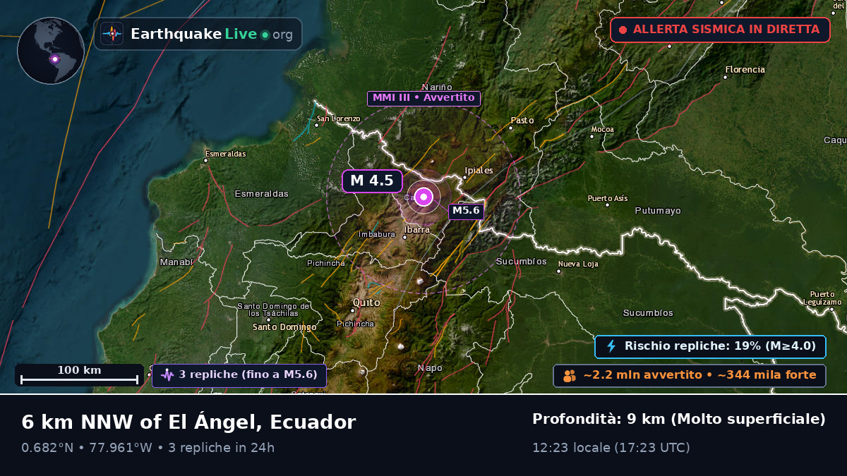 Tulcán, Carchi, Ecuador