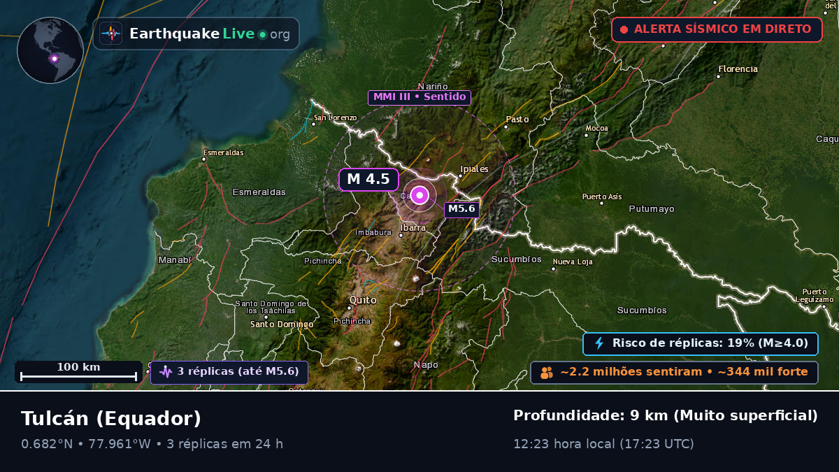 Tulcán, Carchi, Equador