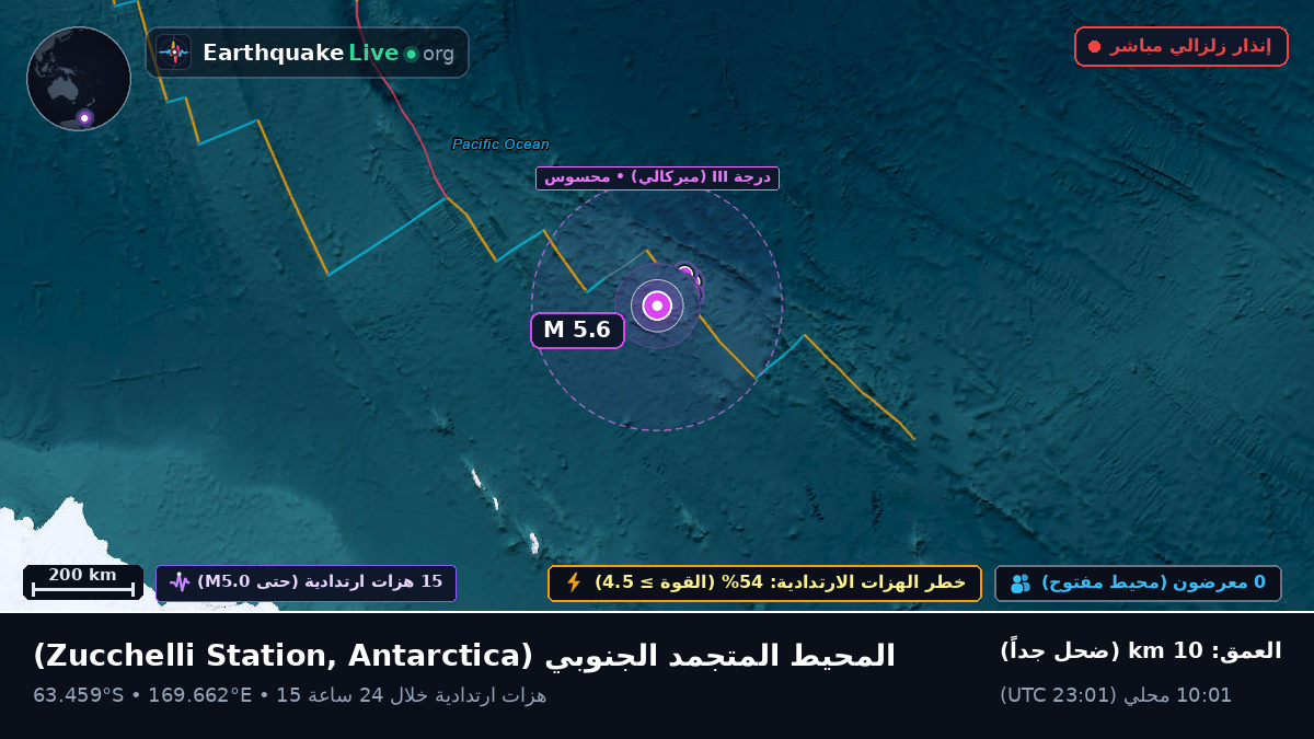 المحيط المتجمد الجنوبي (Antarctica)