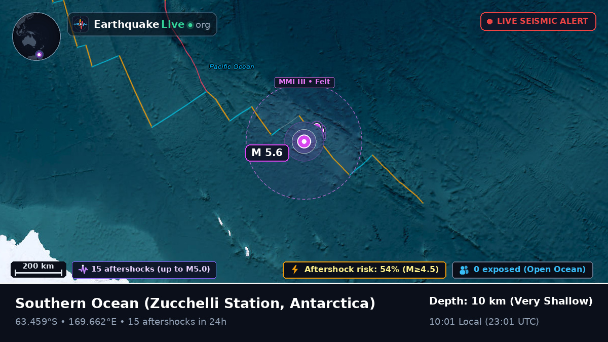 Southern Ocean (Antarctica)
