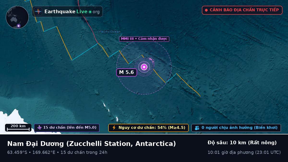 Nam Đại Dương (Antarctica)