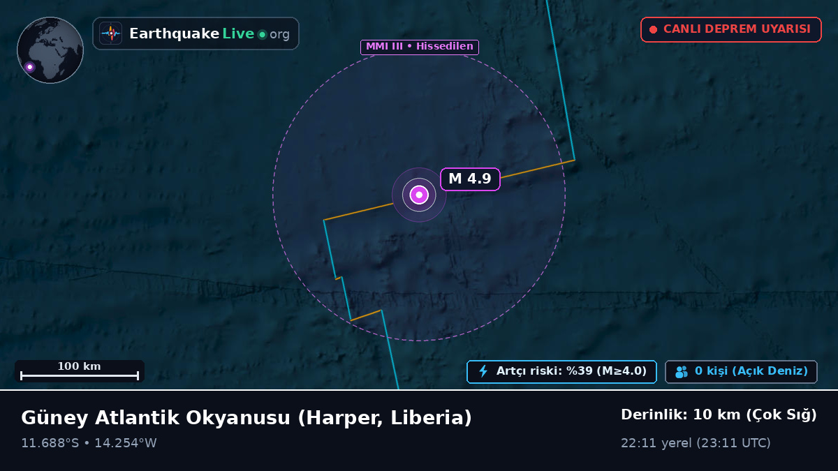 Güney Atlantik Okyanusu (Liberia)