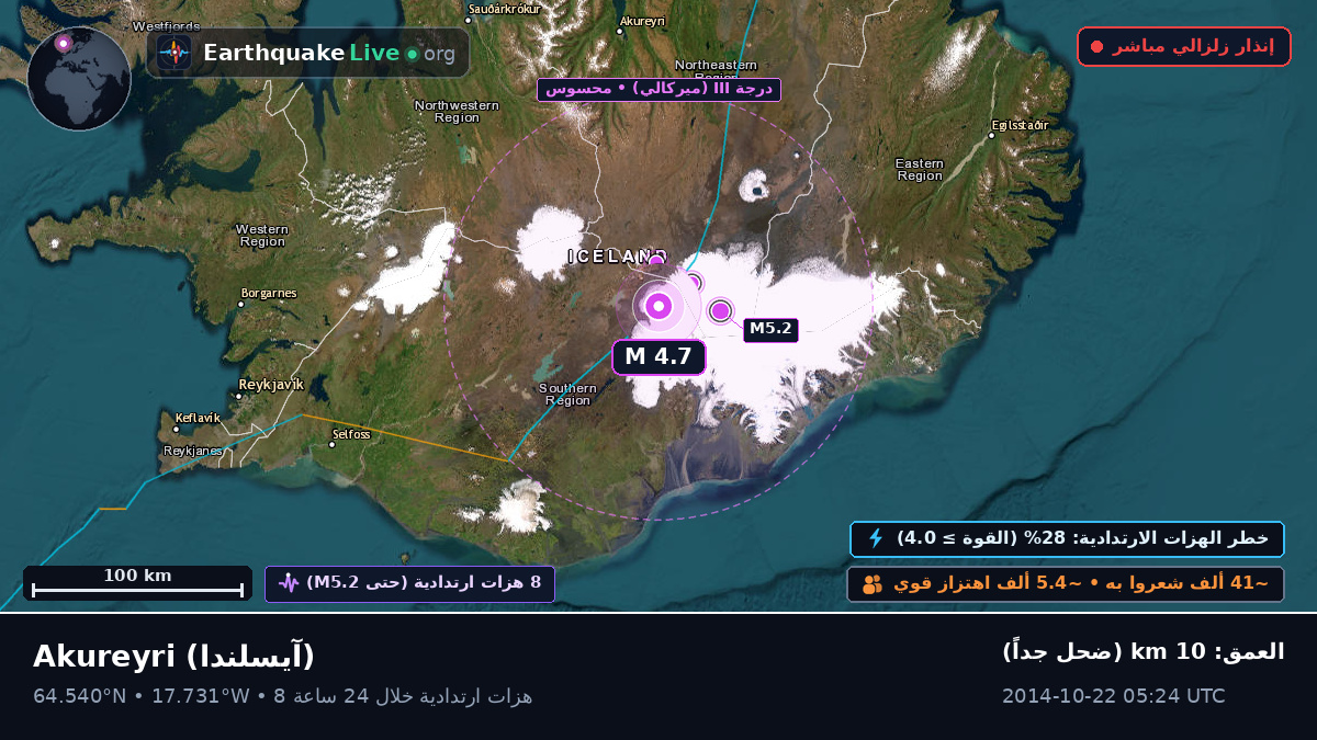 Akureyri, آيسلندا