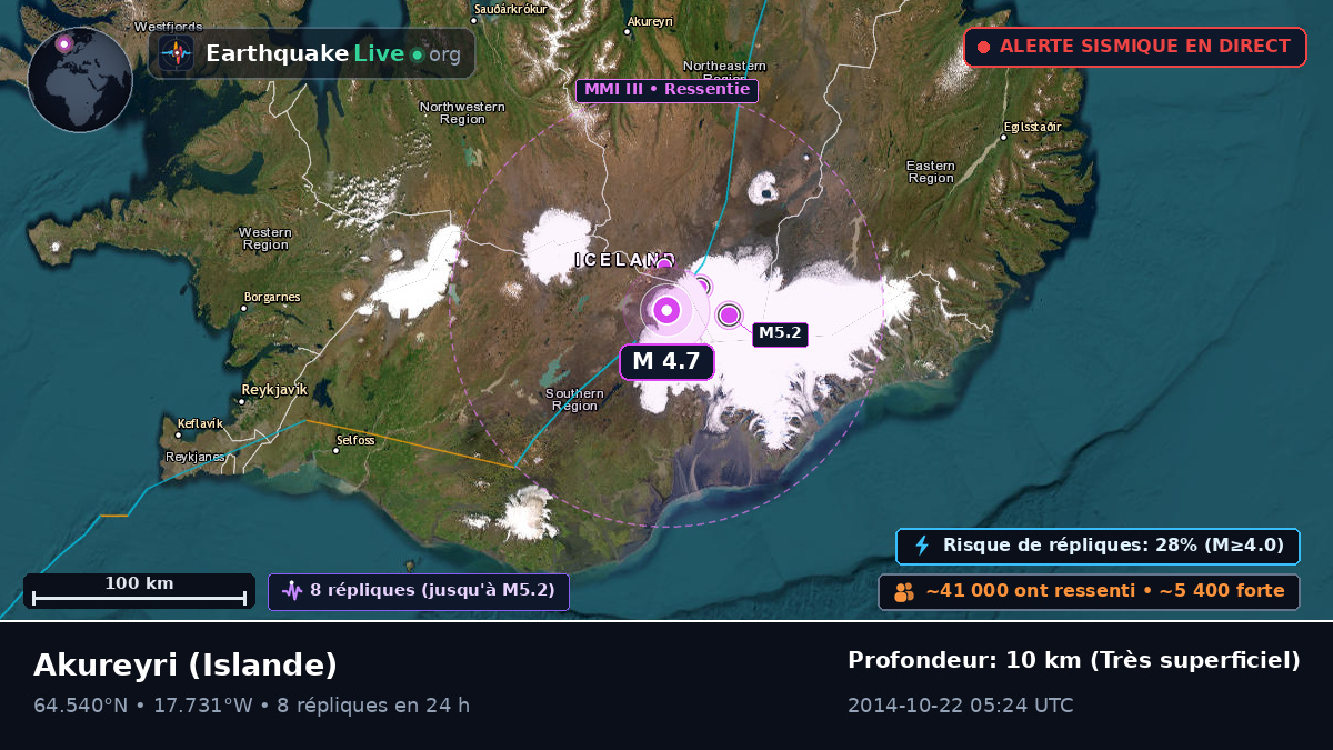 Akureyri, Islande