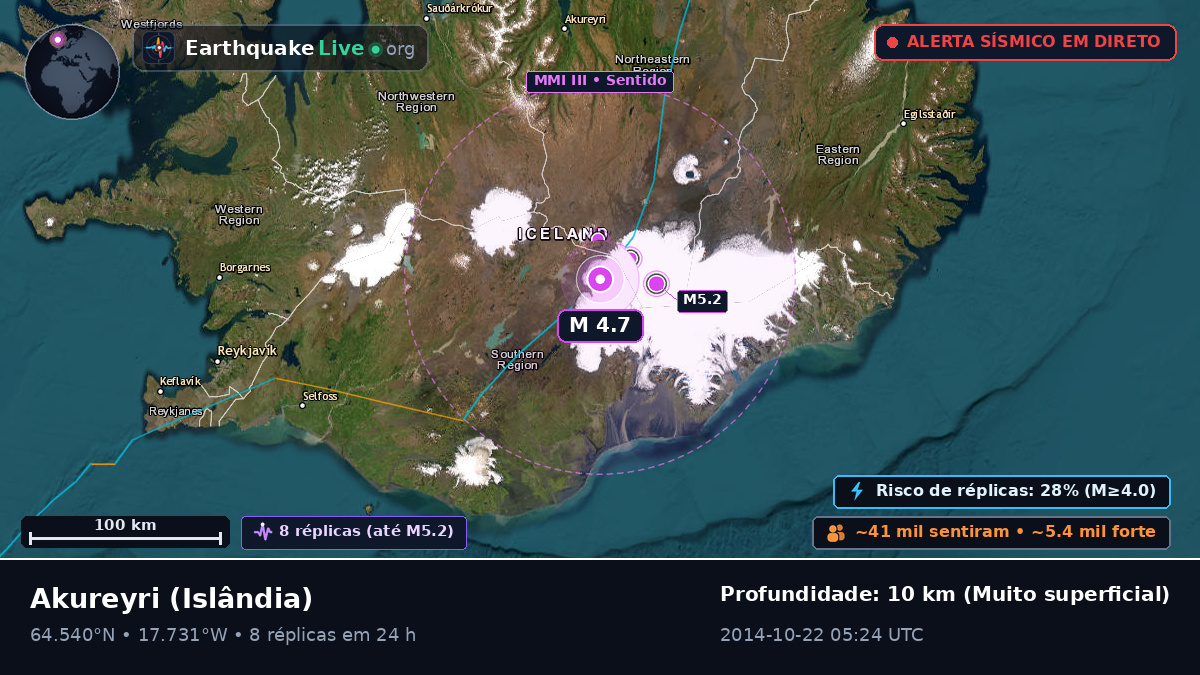 Akureyri, Islândia