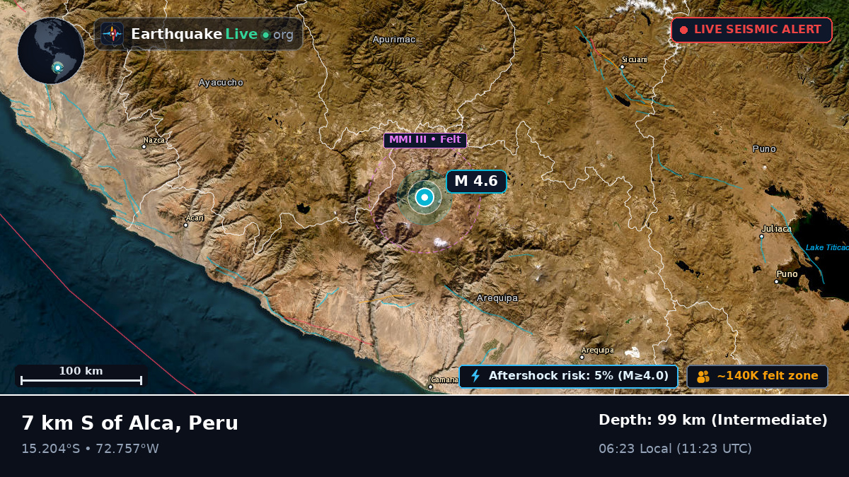 Arequipa, Peru