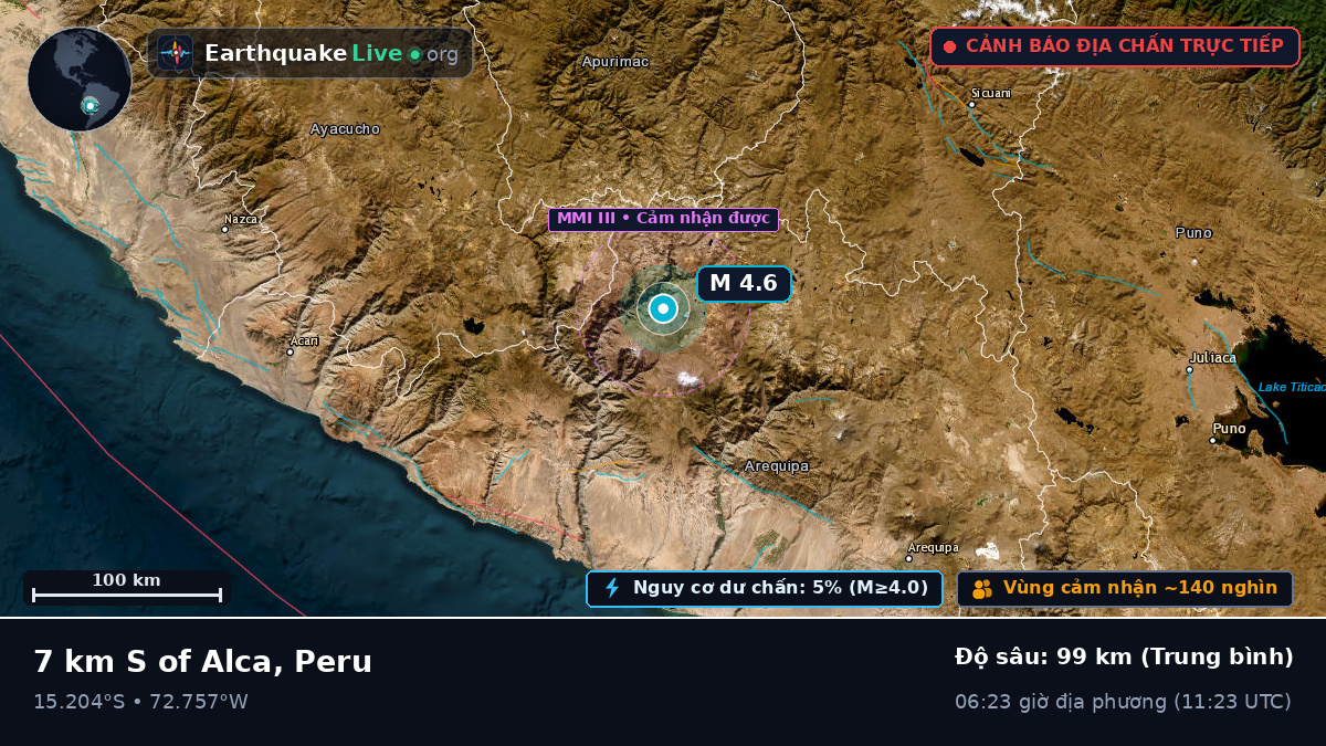 Arequipa, Peru