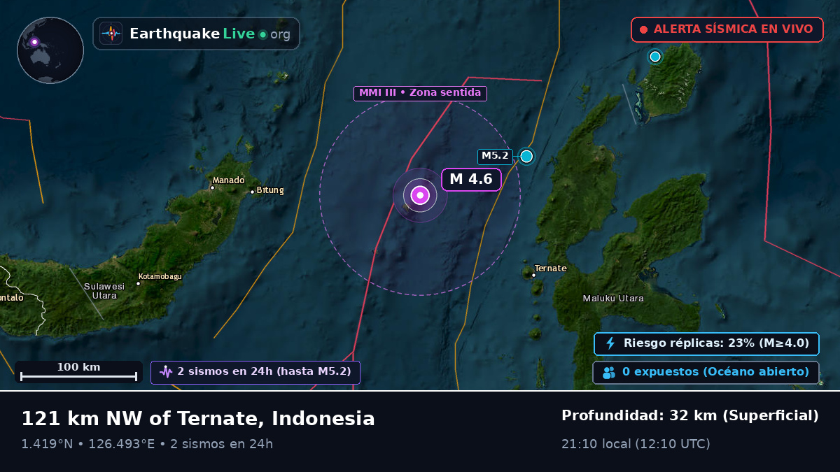 Mar de Molucas (Indonesia)