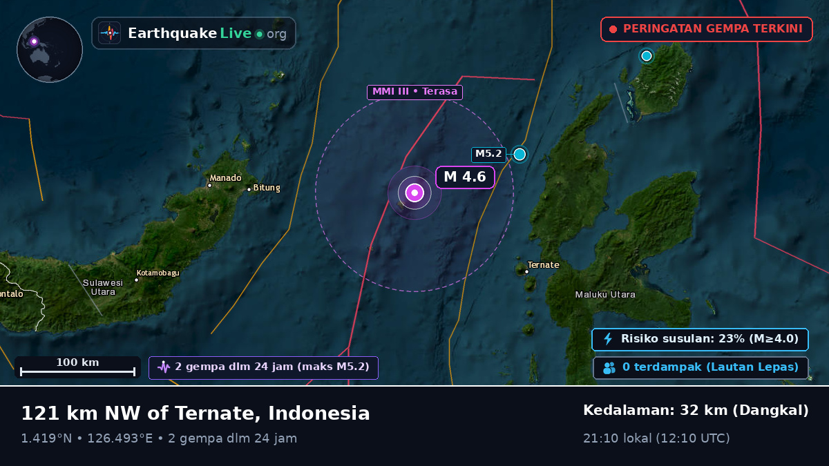 Laut Maluku (Indonesia)