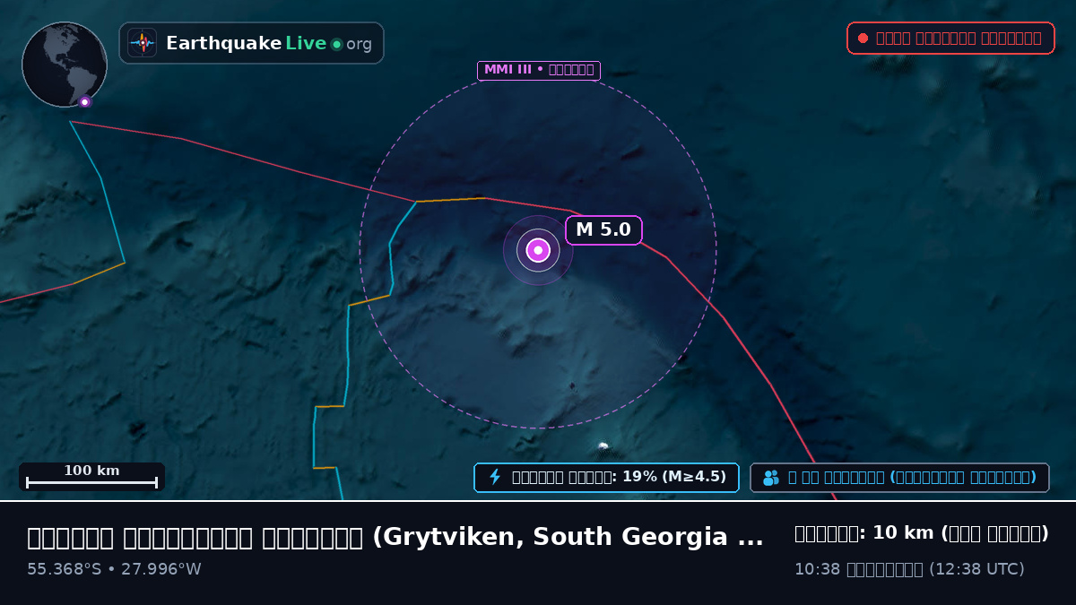 দক্ষিণ আটলান্টিক মহাসাগর (South Georgia and the Islands)