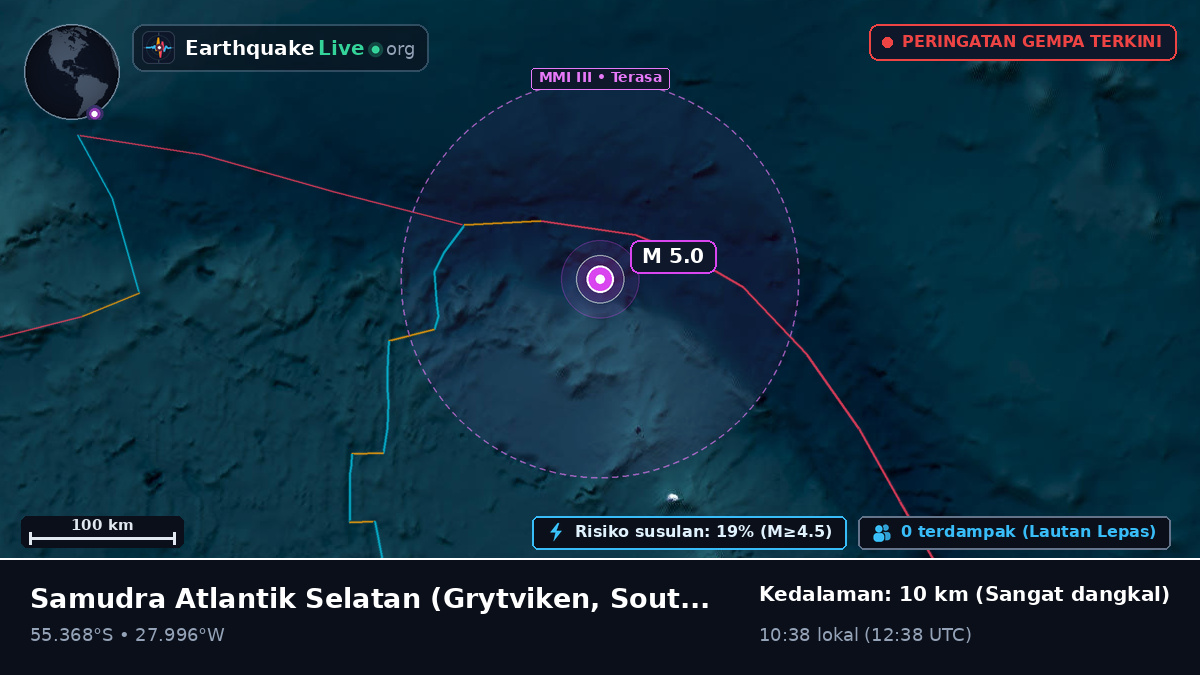 Samudra Atlantik Selatan (South Georgia and the Islands)