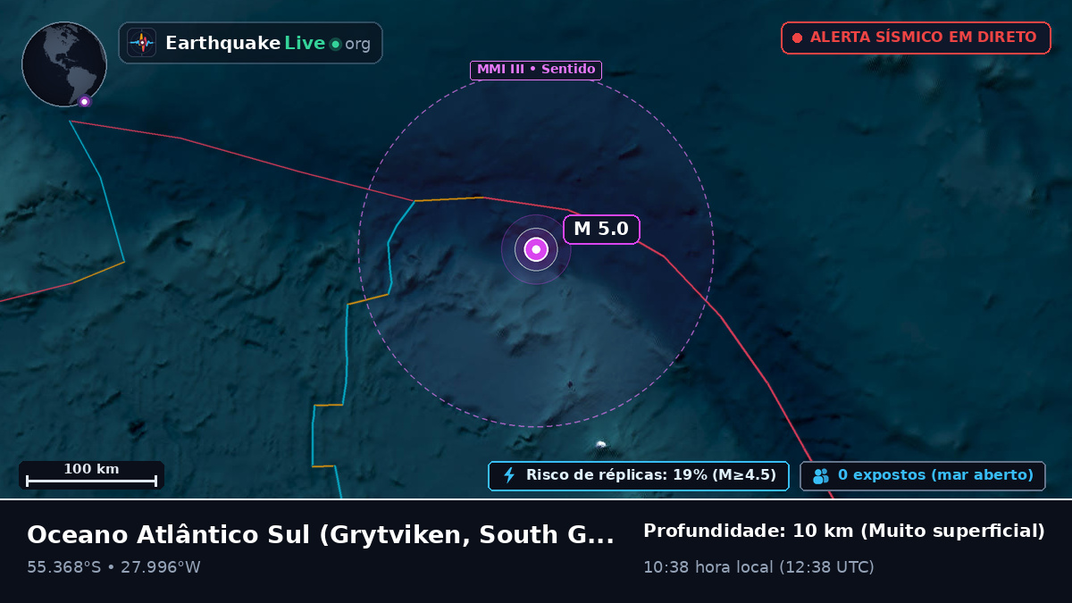Oceano Atlântico Sul (South Georgia and the Islands)