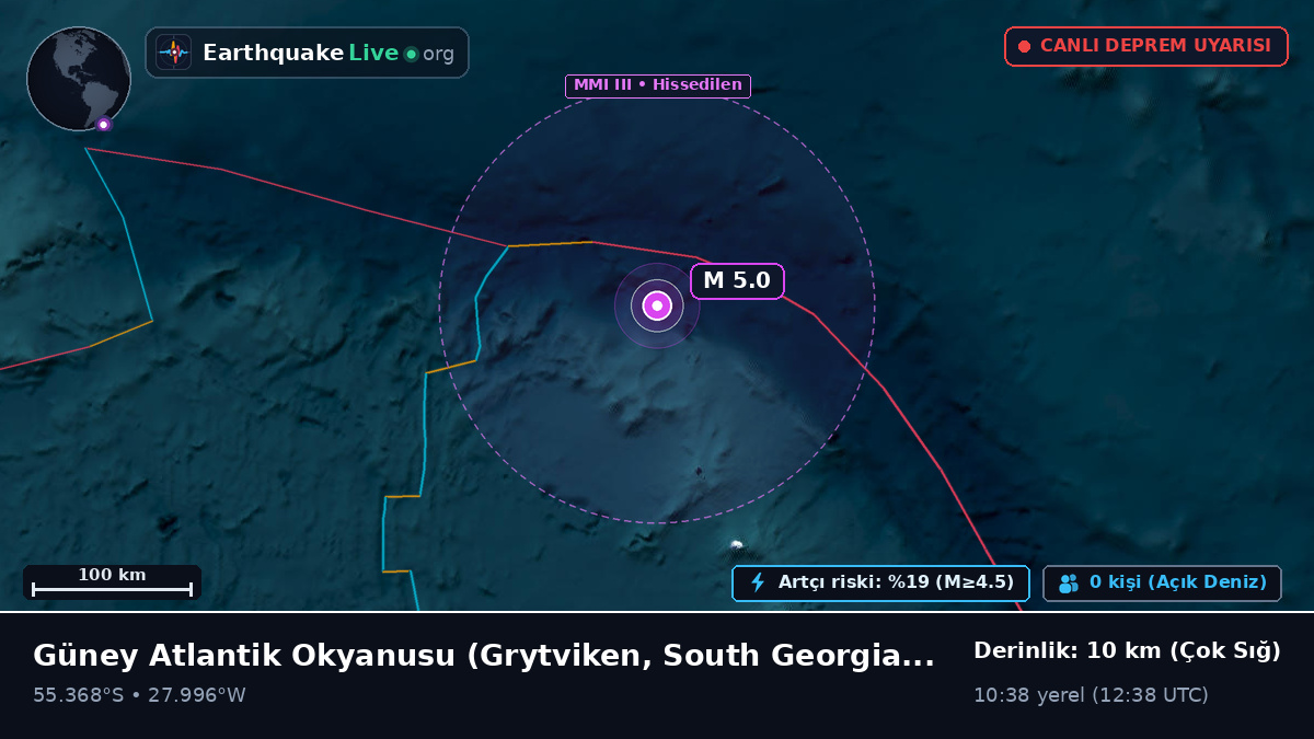 Güney Atlantik Okyanusu (South Georgia and the Islands)