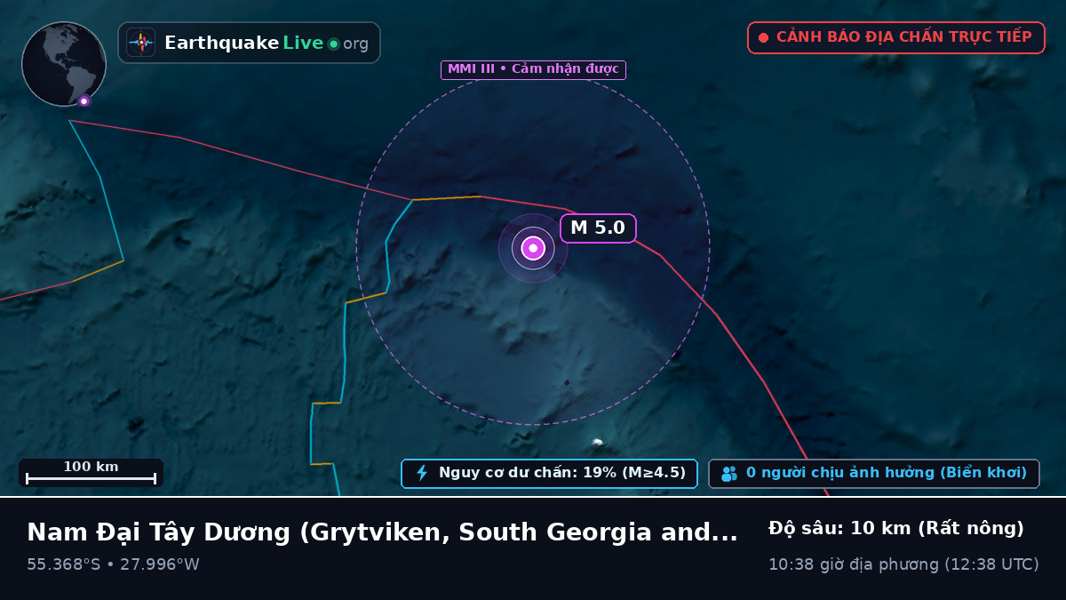 Nam Đại Tây Dương (South Georgia and the Islands)