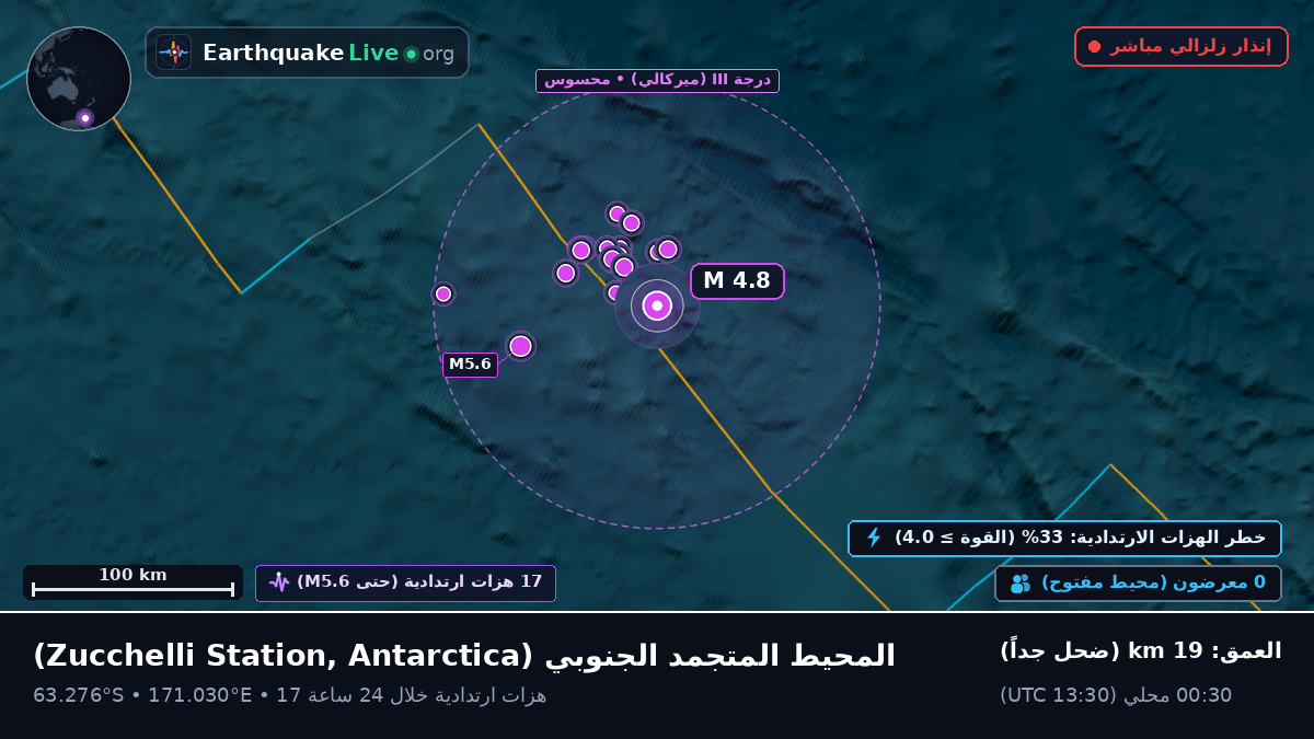 المحيط المتجمد الجنوبي (Antarctica)