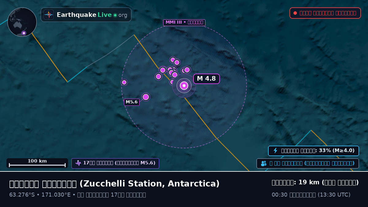 দক্ষিণ মহাসাগর (Antarctica)