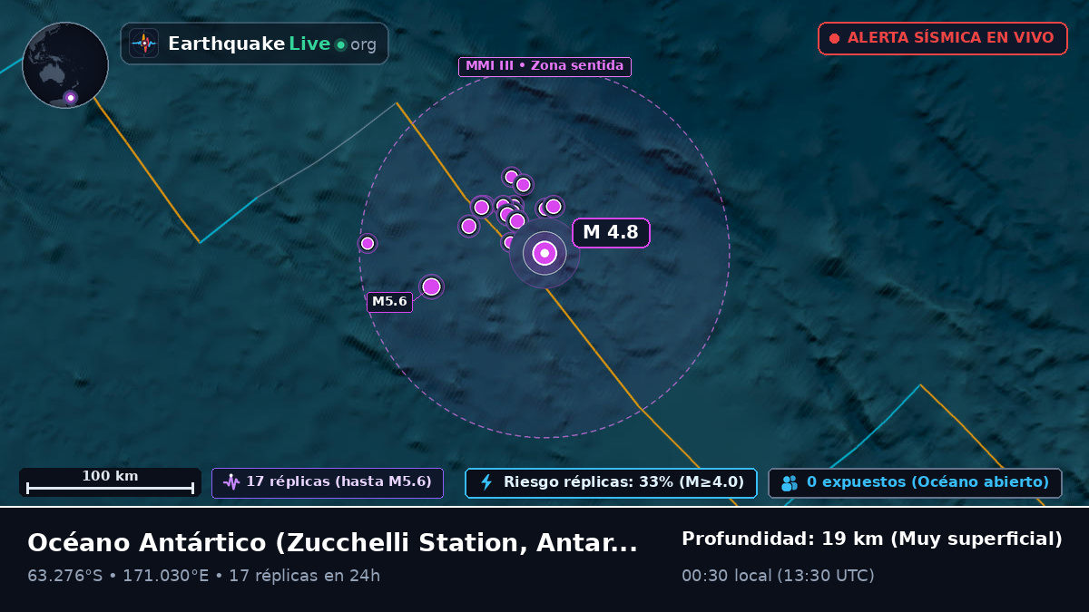 Océano Antártico (Antarctica)