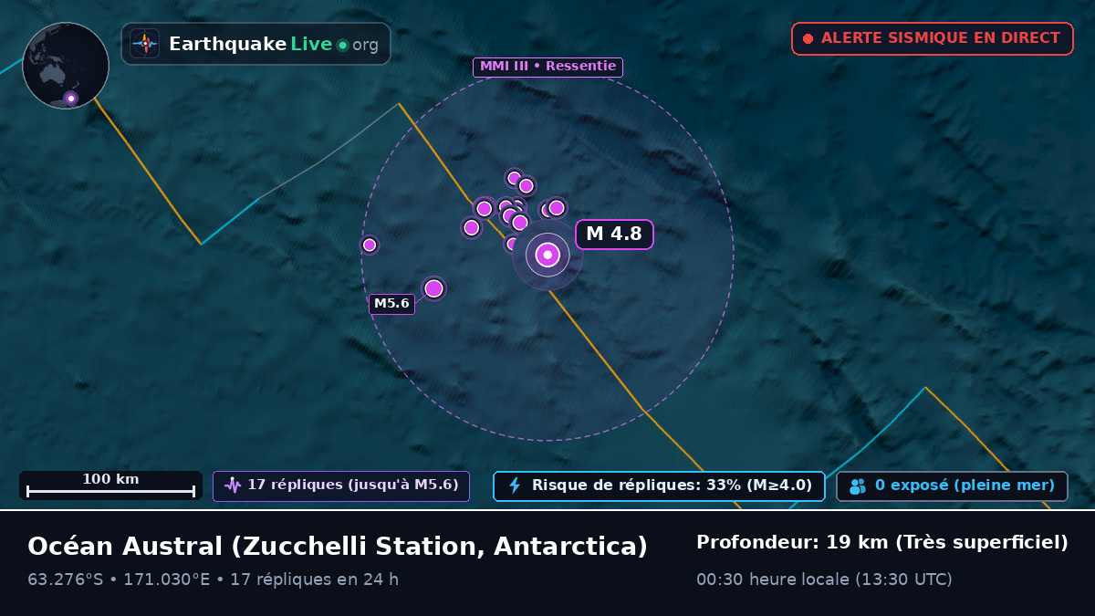 Océan Austral (Antarctica)