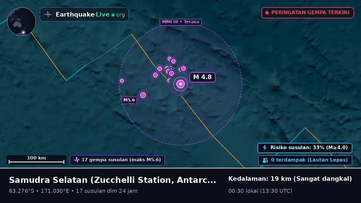 Samudra Selatan (Antarctica)