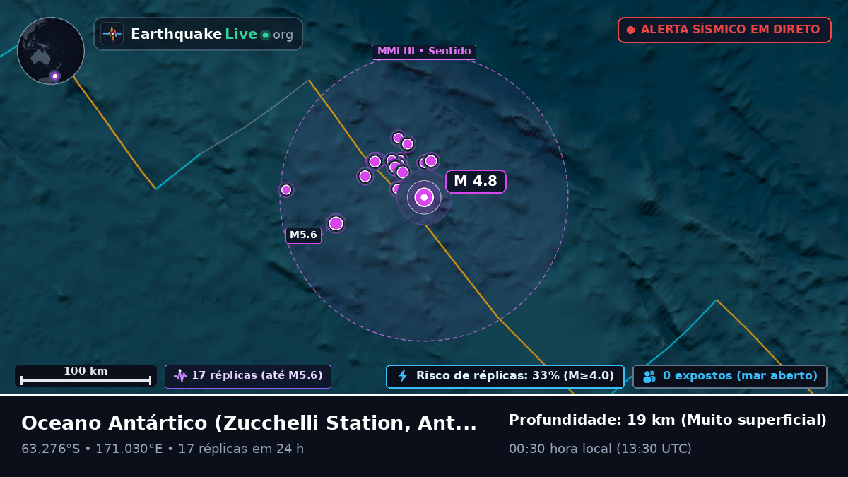 Oceano Antártico (Antarctica)