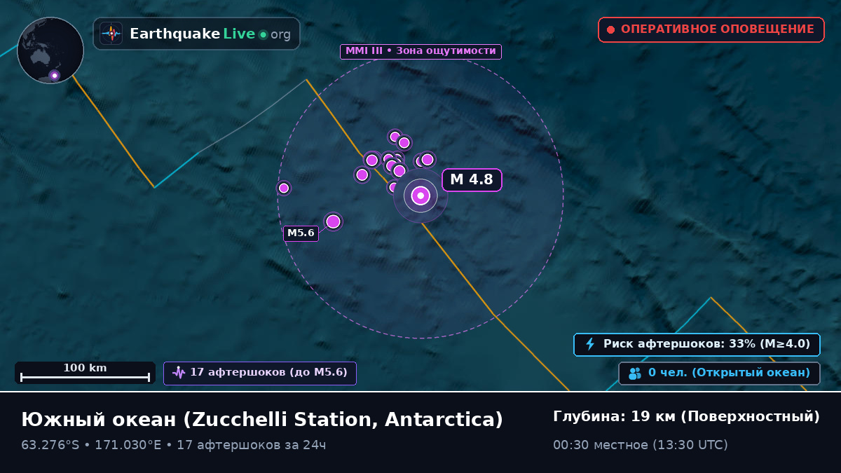 Южный океан (Antarctica)