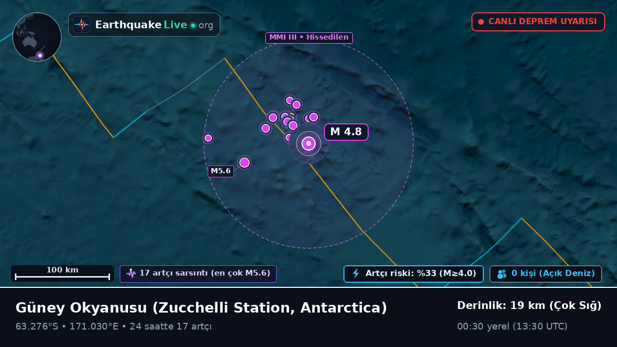 Güney Okyanusu (Antarctica)