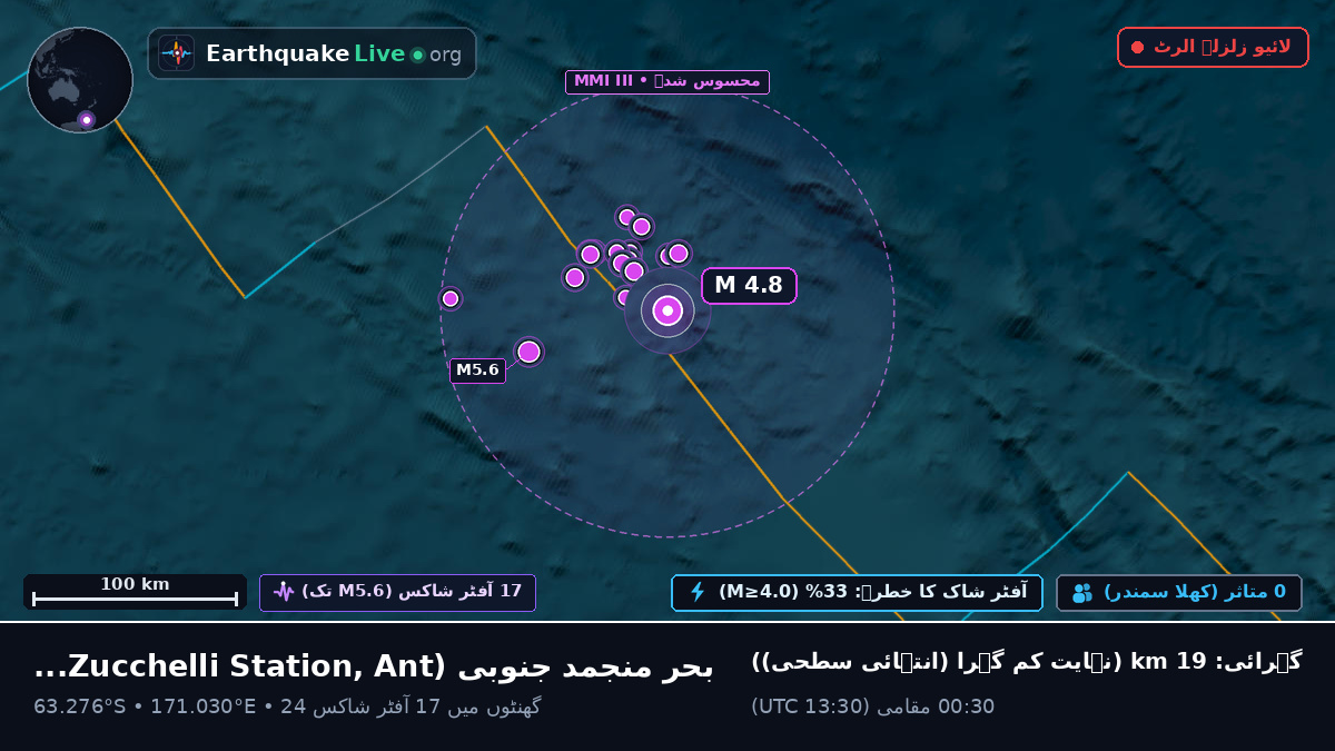 بحر منجمد جنوبی (Antarctica)