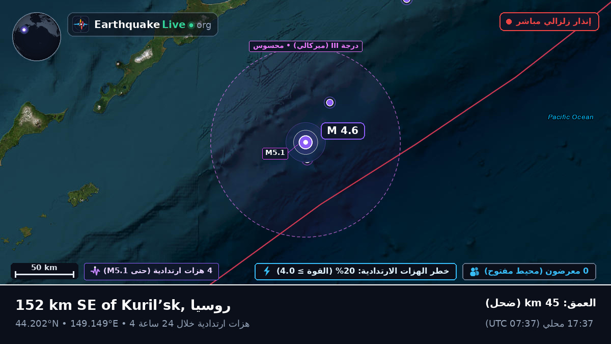 شمال المحيط الهادئ (اليابان)